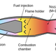 Image for article titled Airbus Patents Mach 4+ Aircraft With Turbojets, Rockets AND Ramjets
